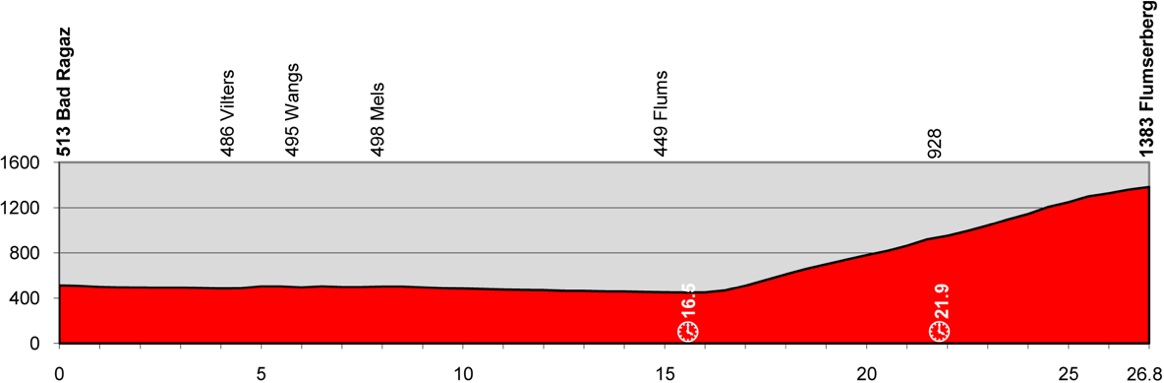 Tour de Suisse 2013
